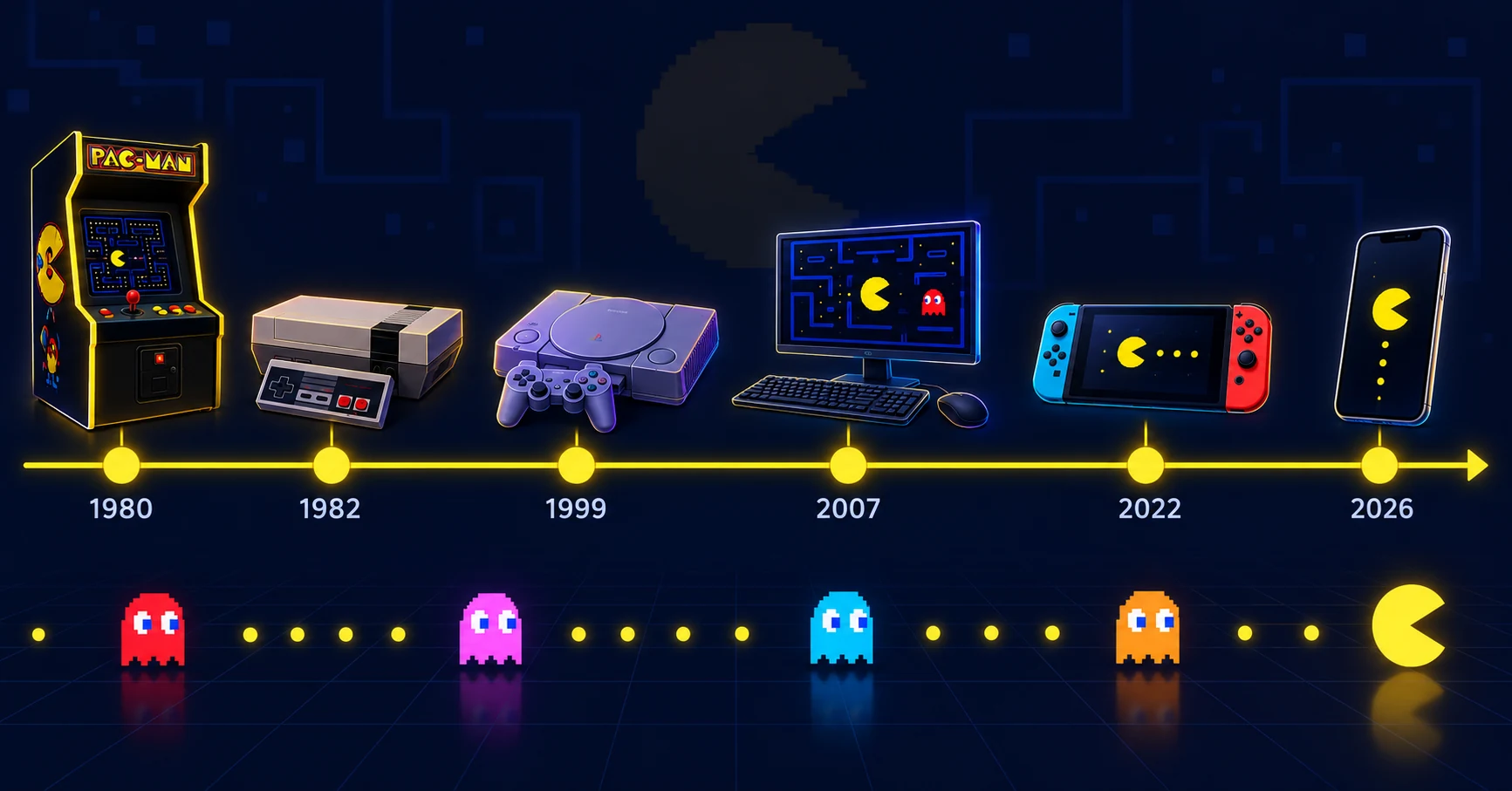 Chronological timeline of Pac-Man games from 1980 to 2026 with box art collage