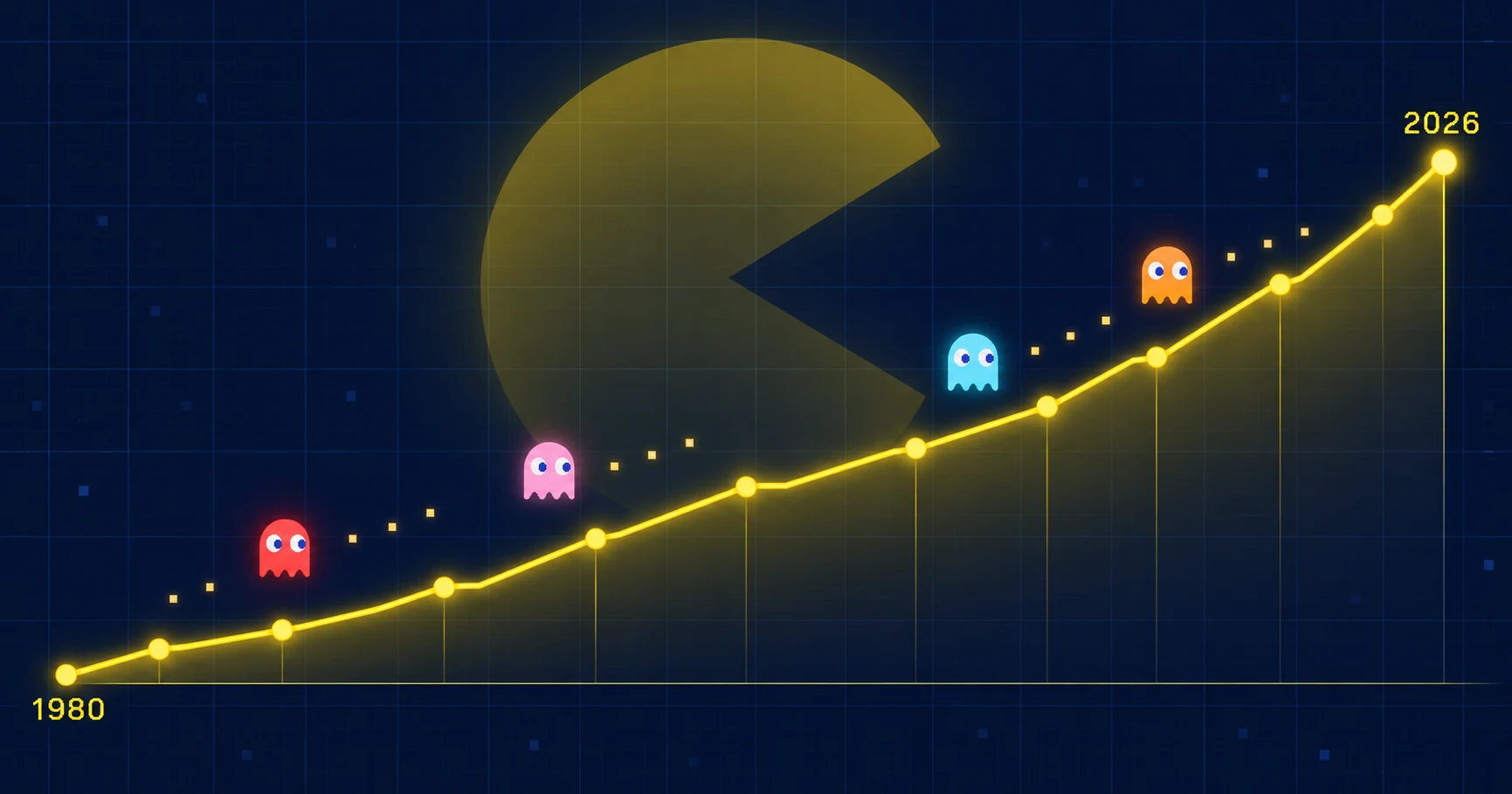 Pac-Man popularity graph showing search interest and merchandise sales over time