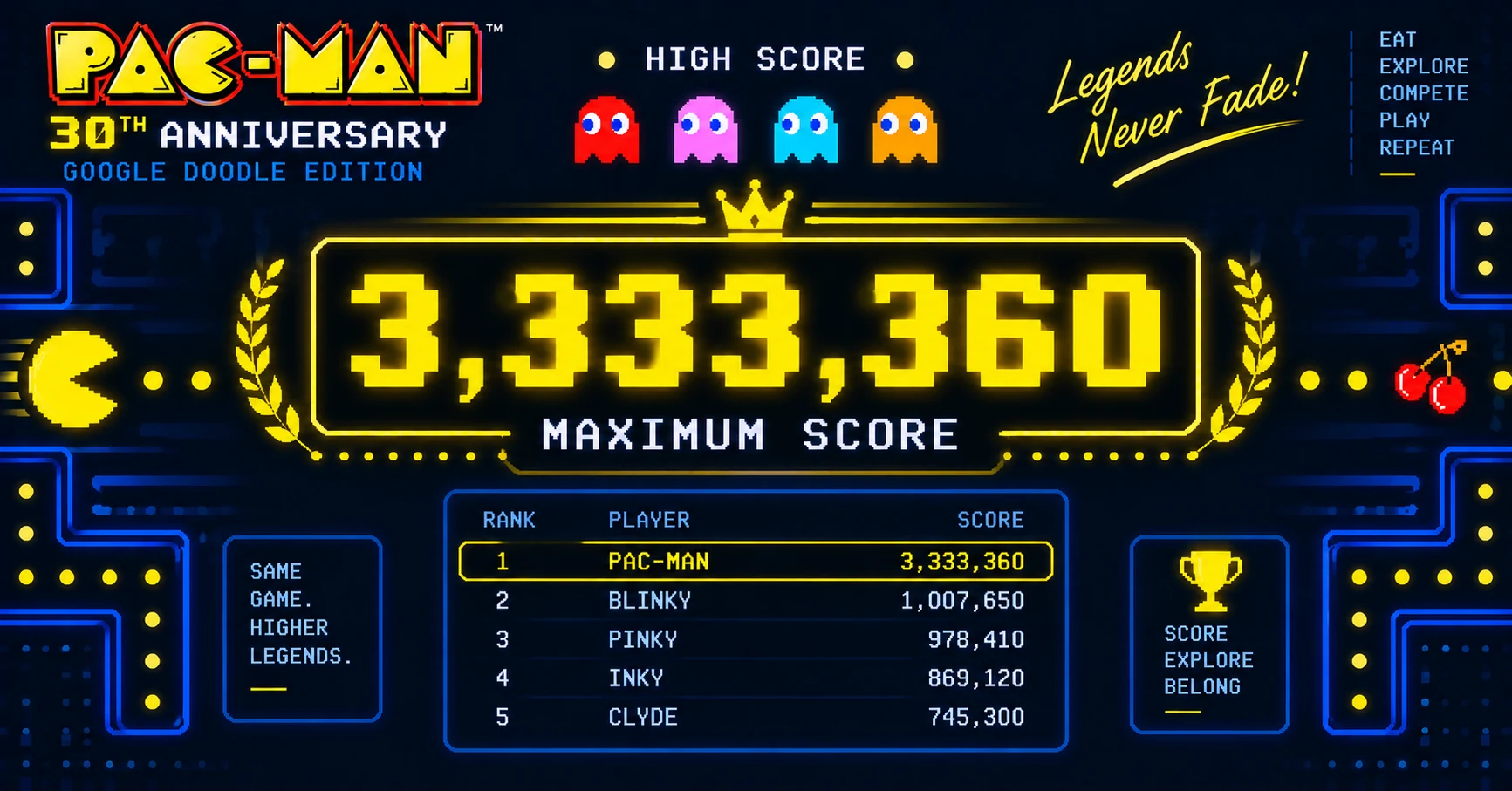 Score display showing 3,333,360 the maximum Pac-Man score