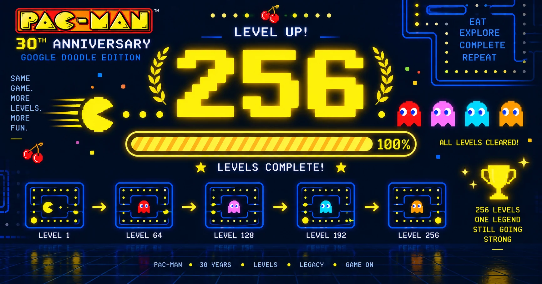 Level counter for Google Pac-Man 30th Anniversary